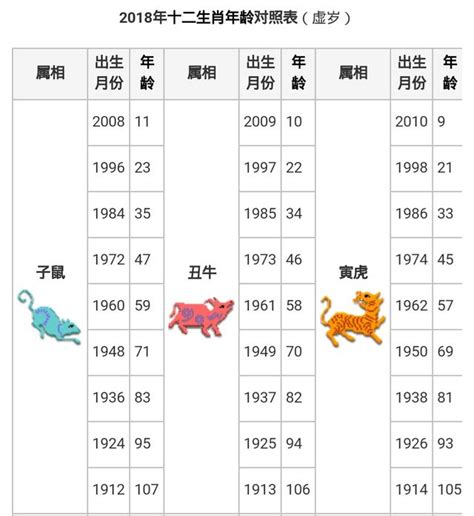 67年屬什麼|【十二生肖年份】12生肖年齡對照表、今年生肖 